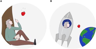 Modeling needs user modeling